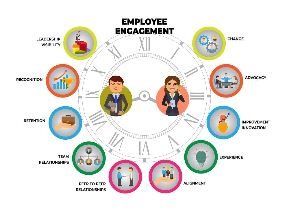 Increase Employee Engagement For Hybrid Workers 10 Steps To Success